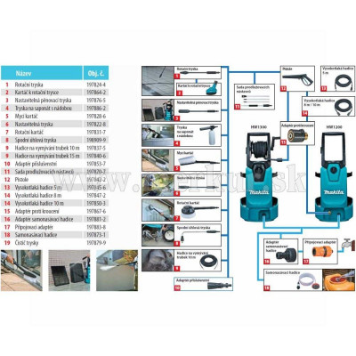 MAKITA HW 1300 elektrický čistič vysokotlakový