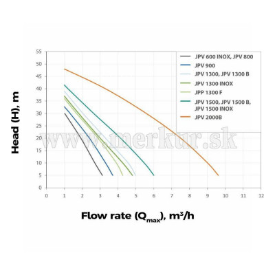 ELPUMPS JPP 1300 F povrchové čerpadlo