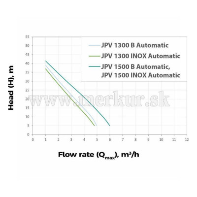 ELPUMPS JPV 1300 B Automaticé povrchové čerpadlo