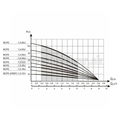 VODOLEY BCPE 1,2-40U ponorné hlbinné čerpadlo