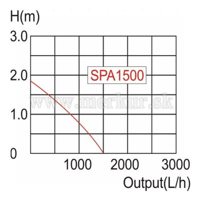 STREND PRO SPA 1500, 25 W čerpadlo jazierkové