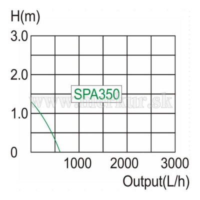 STREND PRO SPA 350, 8 W čerpadlo jazierkové