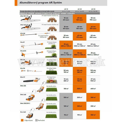 STIHL RMA 235 akumulátorová kosačka SET 1x aku + nabijačka