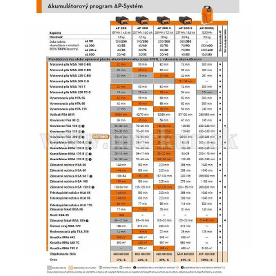 STIHL FSA 200 krovinorez akumulátorovy bez aku a nabíjačky