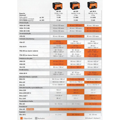 STIHL AK 10 akumulátor