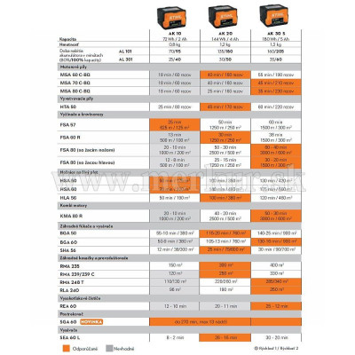 STIHL AK 30 akumulátor