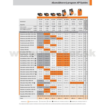 STIHL MSA 200 C-BQ akumulátorová reťazová píla