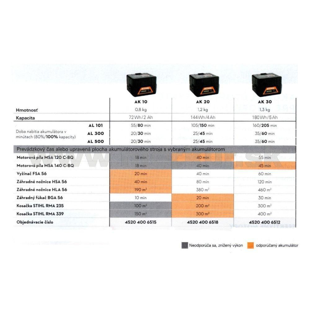 STIHL MSA 120 C-BQ SET akumulátorová reťazová píla (2x aku AK20 + nabíjačka AL101)